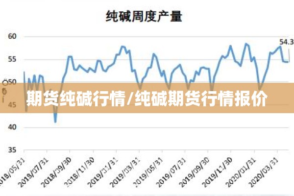 期货纯碱行情/纯碱期货行情报价