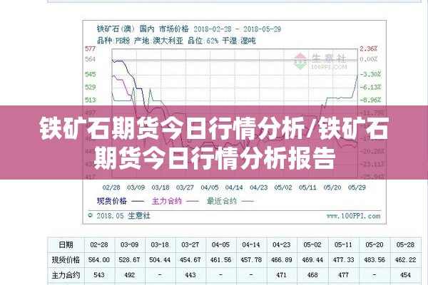 铁矿石期货今日行情分析/铁矿石期货今日行情分析报告