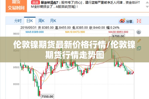 伦敦镍期货最新价格行情/伦敦镍期货行情走势图