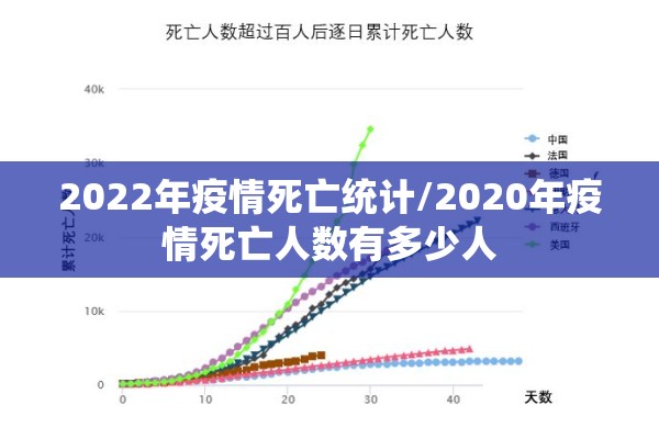 2022年疫情死亡统计/2020年疫情死亡人数有多少人 2022年疫情死亡统计/2020年疫情死亡人数有多少人