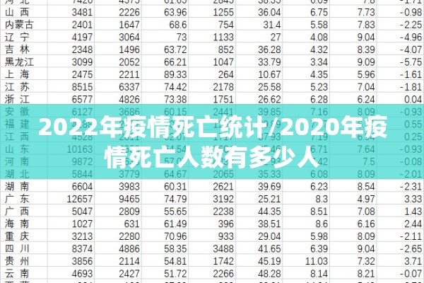 2022年疫情死亡统计/2020年疫情死亡人数有多少人 2022年疫情死亡统计/2020年疫情死亡人数有多少人