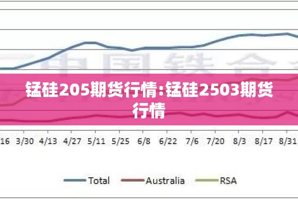 锰硅205期货行情:锰硅2503期货行情 锰硅205期货行情:锰硅2503期货行情