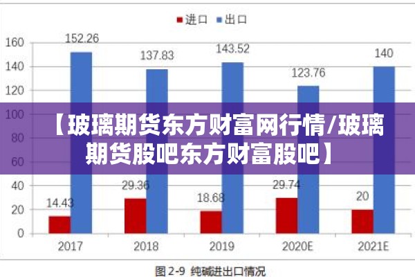 【玻璃期货东方财富网行情/玻璃期货股吧东方财富股吧】 【玻璃期货东方财富网行情/玻璃期货股吧东方财富股吧】