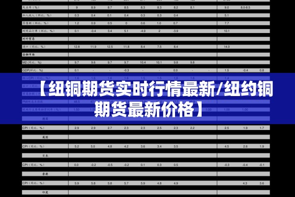 【纽铜期货实时行情最新/纽约铜期货最新价格】 【纽铜期货实时行情最新/纽约铜期货最新价格】