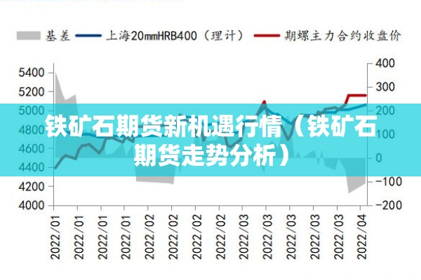 铁矿石期货新机遇行情(铁矿石期货走势分析) 铁矿石期货新机遇行情(铁矿石期货走势分析)