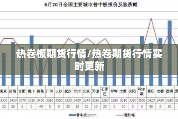 热卷板期货行情/热卷期货行情实时更新