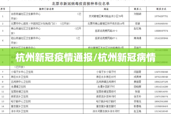 杭州新冠疫情通报/杭州新冠病情