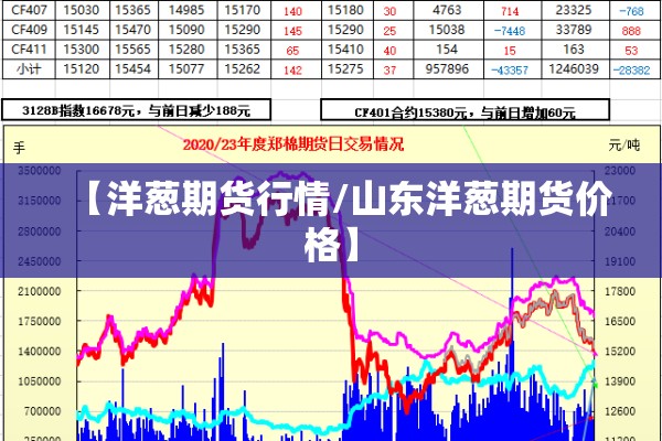【洋葱期货行情/山东洋葱期货价格】