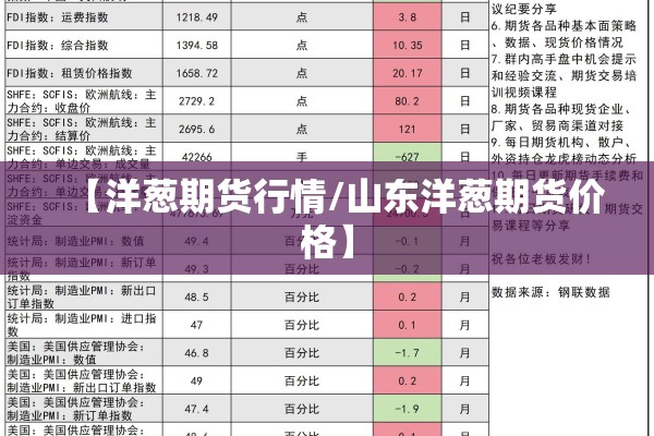 【洋葱期货行情/山东洋葱期货价格】