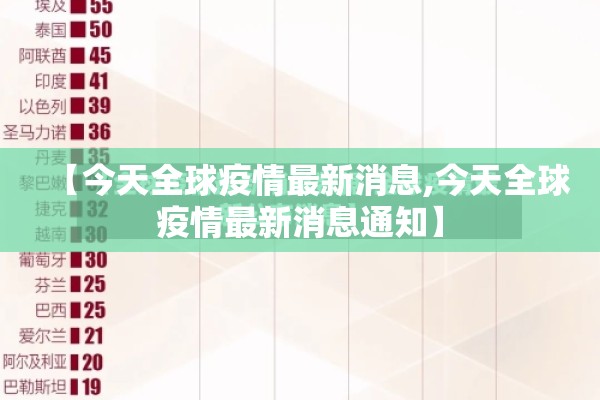【今天全球疫情最新消息,今天全球疫情最新消息通知】