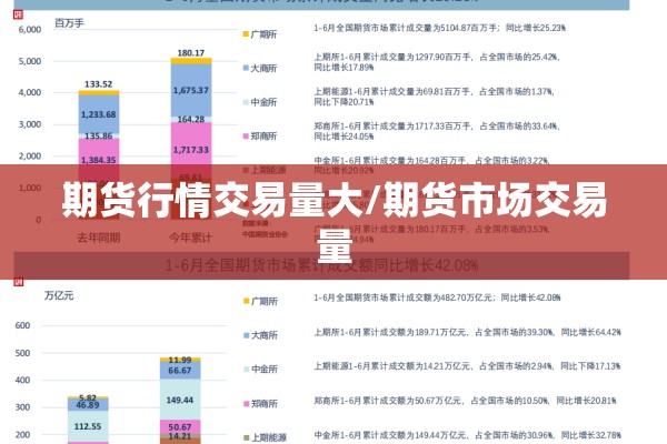 期货行情交易量大/期货市场交易量