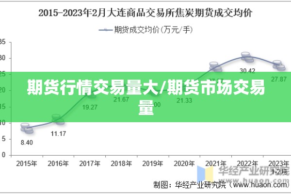 期货行情交易量大/期货市场交易量