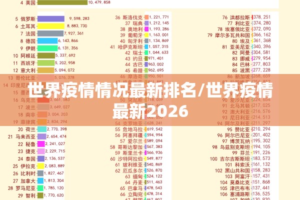 世界疫情情况最新排名/世界疫情最新2026