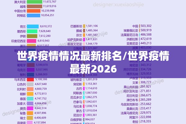 世界疫情情况最新排名/世界疫情最新2026