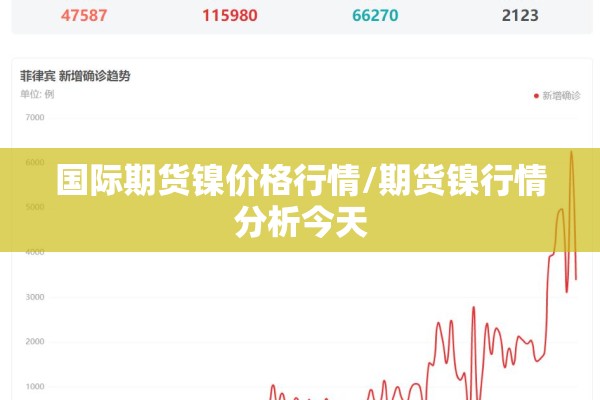 国际期货镍价格行情/期货镍行情分析今天
