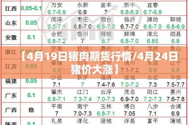 【4月19日猪肉期货行情/4月24日猪价大涨】