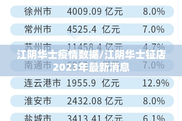 江阴华士疫情数据/江阴华士钲店2023年最新消息