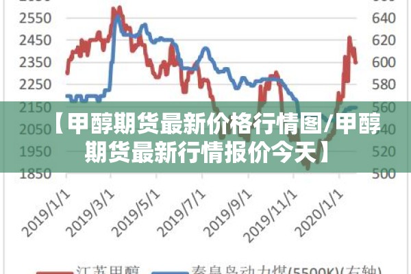 【甲醇期货最新价格行情图/甲醇期货最新行情报价今天】