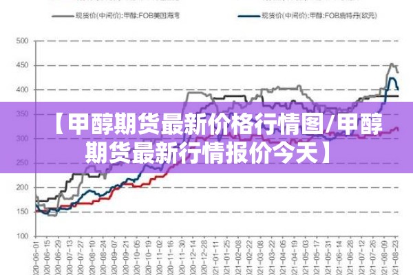 【甲醇期货最新价格行情图/甲醇期货最新行情报价今天】