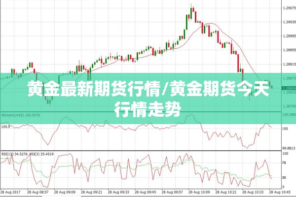 黄金最新期货行情/黄金期货今天行情走势