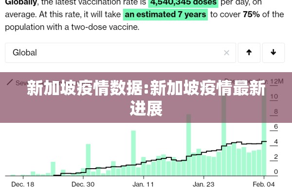 新加坡疫情数据:新加坡疫情最新进展