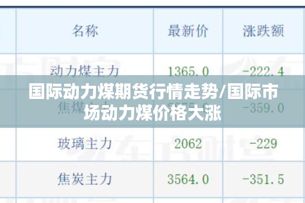 国际动力煤期货行情走势/国际市场动力煤价格大涨 国际动力煤期货行情走势/国际市场动力煤价格大涨
