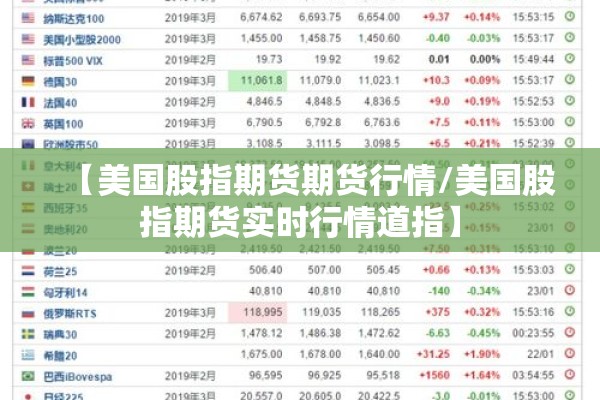 【美国股指期货期货行情/美国股指期货实时行情道指】 【美国股指期货期货行情/美国股指期货实时行情道指】
