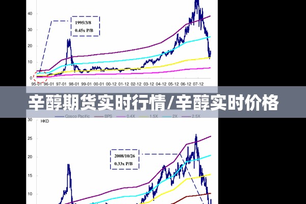 辛醇期货实时行情/辛醇实时价格