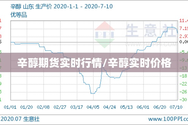 辛醇期货实时行情/辛醇实时价格