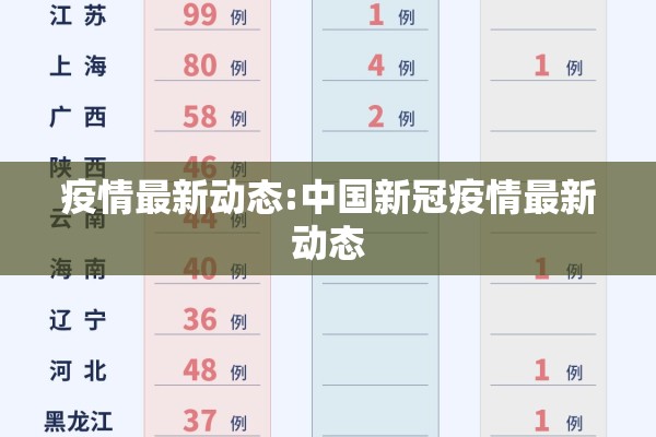 疫情最新动态:中国新冠疫情最新动态 疫情最新动态:中国新冠疫情最新动态