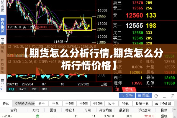 【期货怎么分析行情,期货怎么分析行情价格】 【期货怎么分析行情,期货怎么分析行情价格】