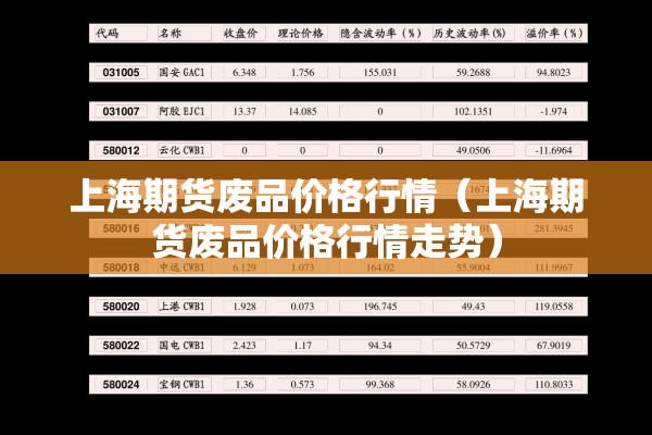 上海期货废品价格行情(上海期货废品价格行情走势) 上海期货废品价格行情(上海期货废品价格行情走势)