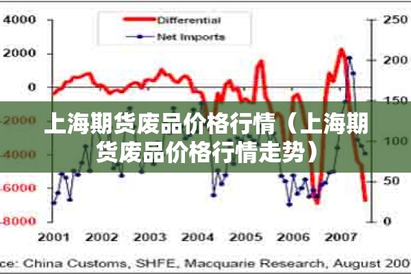 上海期货废品价格行情(上海期货废品价格行情走势) 上海期货废品价格行情(上海期货废品价格行情走势)