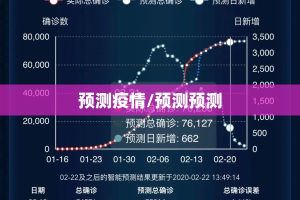 预测疫情/预测预测 预测疫情/预测预测