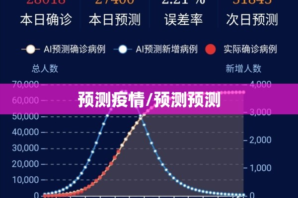 预测疫情/预测预测 预测疫情/预测预测