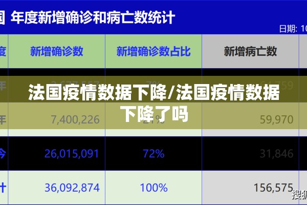 法国疫情数据下降/法国疫情数据下降了吗 法国疫情数据下降/法国疫情数据下降了吗