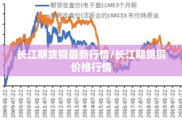 长江期货铜最新行情/长江期货铜价格行情 长江期货铜最新行情/长江期货铜价格行情