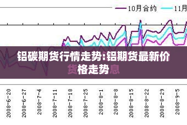铝碳期货行情走势:铝期货最新价格走势 铝碳期货行情走势:铝期货最新价格走势