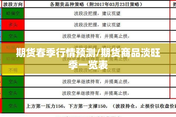 期货春季行情预测/期货商品淡旺季一览表 期货春季行情预测/期货商品淡旺季一览表