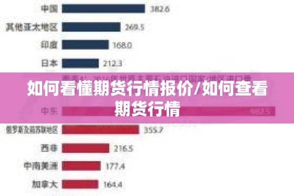 如何看懂期货行情报价/如何查看期货行情 如何看懂期货行情报价/如何查看期货行情