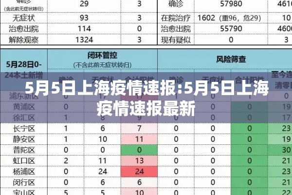 5月5日上海疫情速报:5月5日上海疫情速报最新