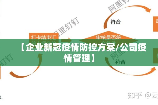 【企业新冠疫情防控方案/公司疫情管理】
