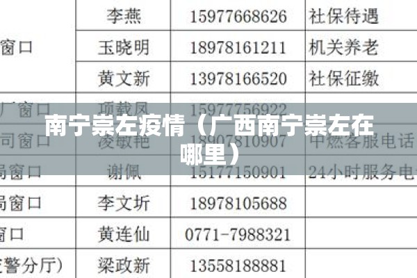 南宁崇左疫情（广西南宁崇左在哪里）
