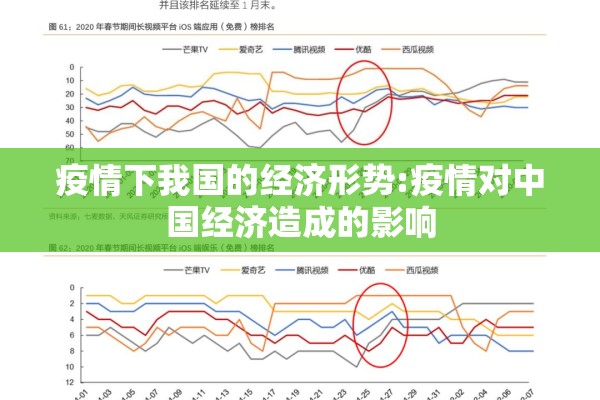 疫情下我国的经济形势:疫情对中国经济造成的影响