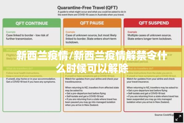 新西兰疫情/新西兰疫情解禁令什么时候可以解除