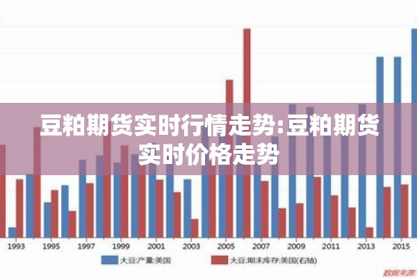 豆粕期货实时行情走势:豆粕期货实时价格走势