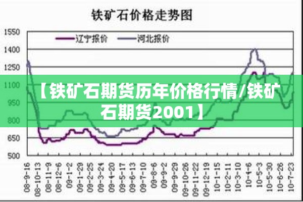 【铁矿石期货历年价格行情/铁矿石期货2001】