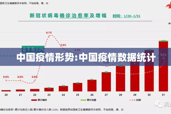 中国疫情形势:中国疫情数据统计