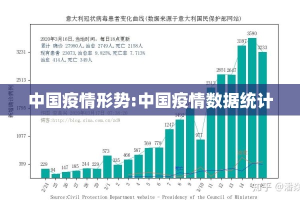 中国疫情形势:中国疫情数据统计
