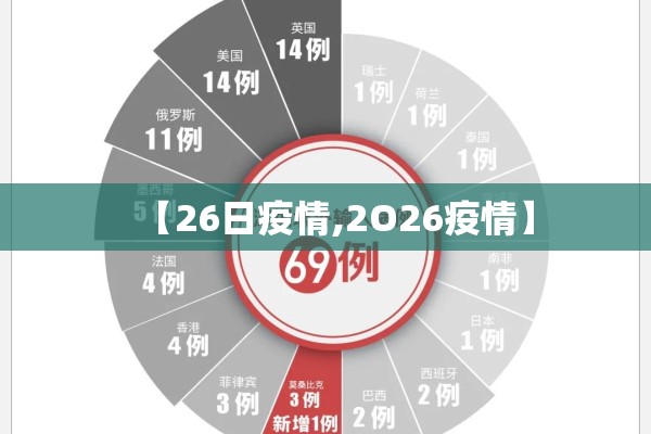 【26日疫情,2O26疫情】